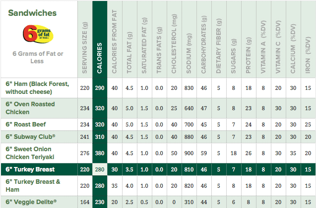 30+ Subway Sandwich Calorie Calculator